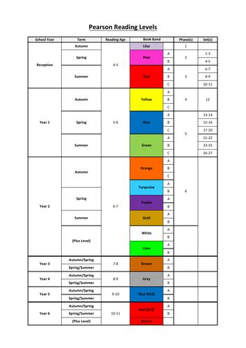 reading lv 30|reading levels explained by teachers.